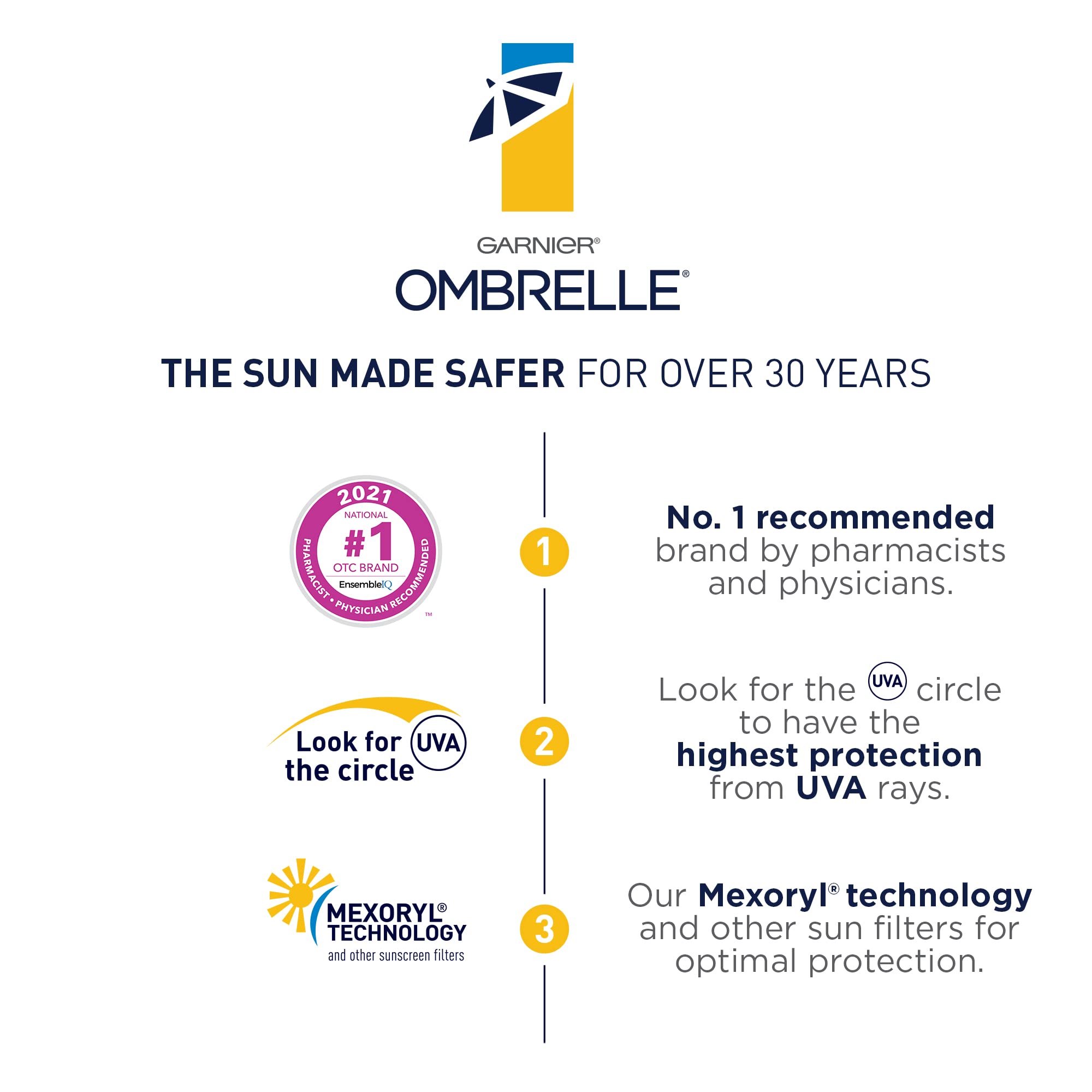 Technologie Mexoryl intégrée dans Ombrelle Complete Sensitive Advanced 60 SPF