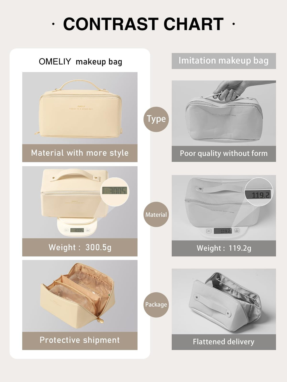 Omeily sac-maquillage format compact optimise l'organisation en voyage.