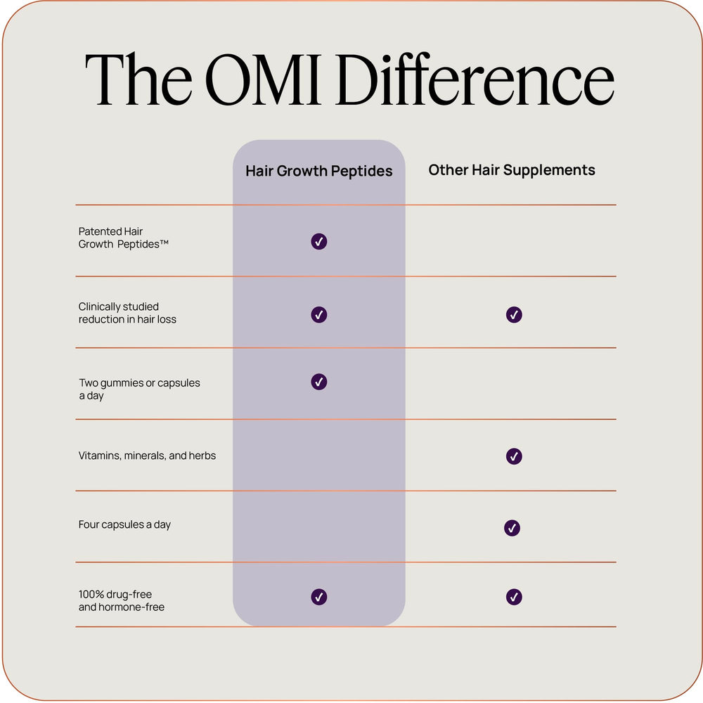 OMI WELLBEAUTY Emballage Vogue 2025, produit apprécié par les professionnels.