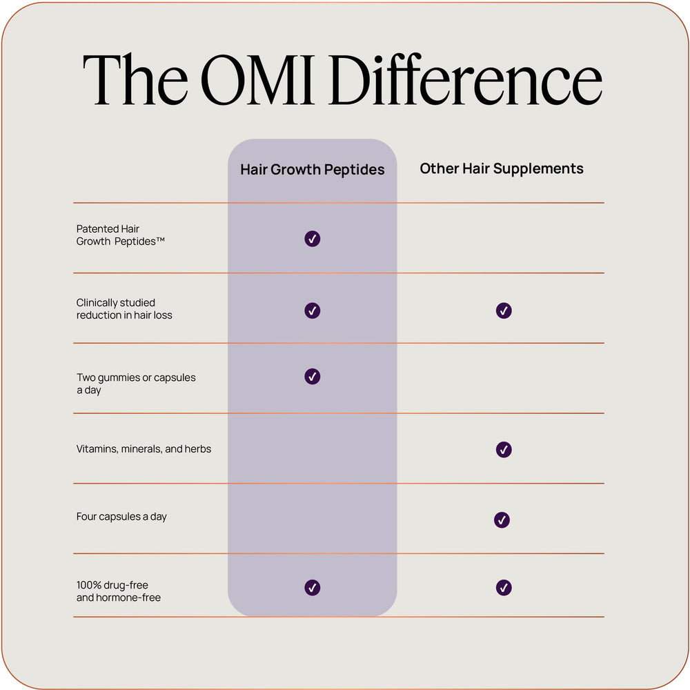 OMI WellBeauty peptides texture sérum soyeux, absorption rapide