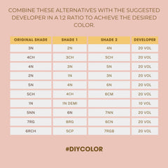 One N' Only Argan Color Crème – couverture des gris avec éclat naturel.
