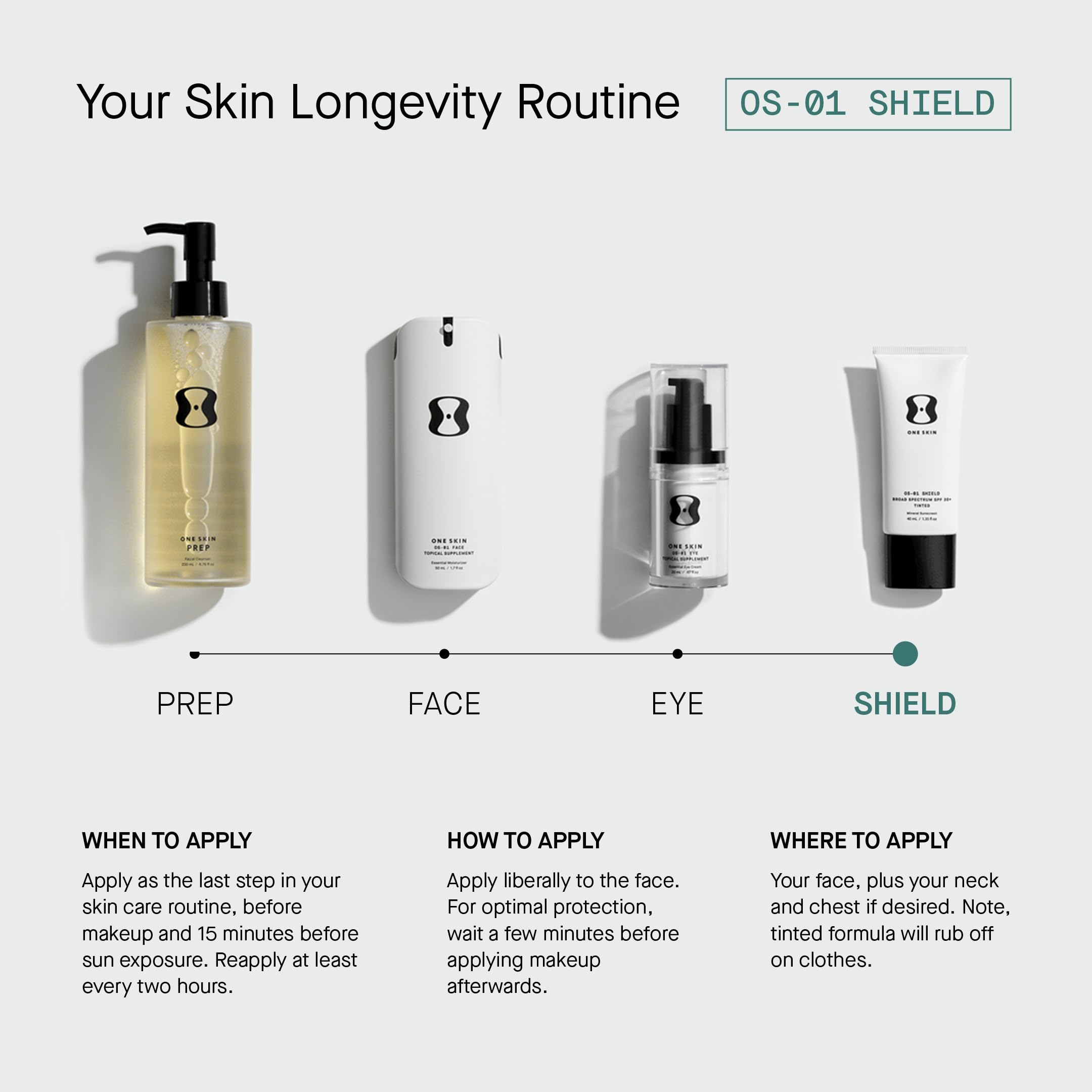 OneSkin OS-01 application visage et cou, renouveler toutes les deux heures.