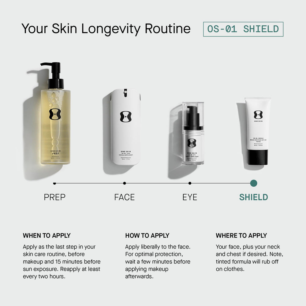 OneSkin OS-01 application visage et cou, renouveler toutes les deux heures.