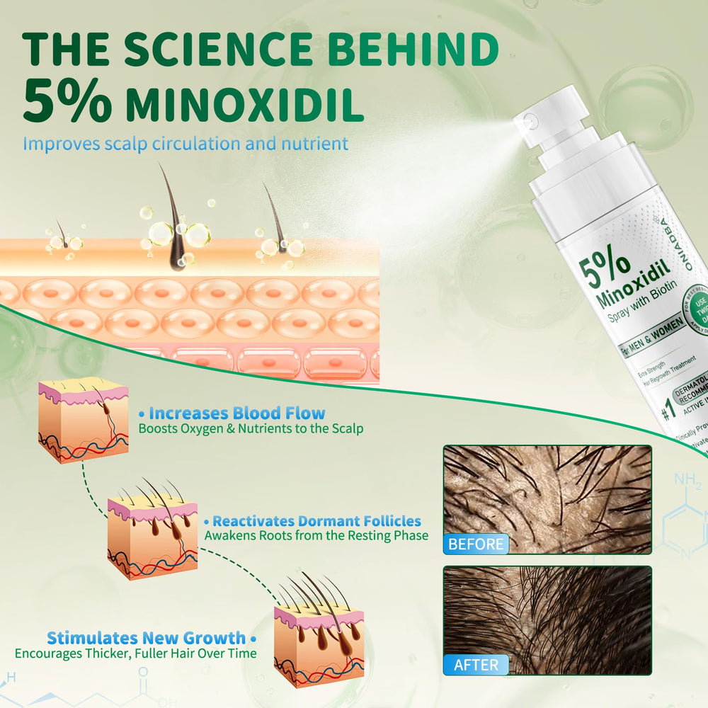 ONIADBA biotin and castor oil nourishing blend illustration