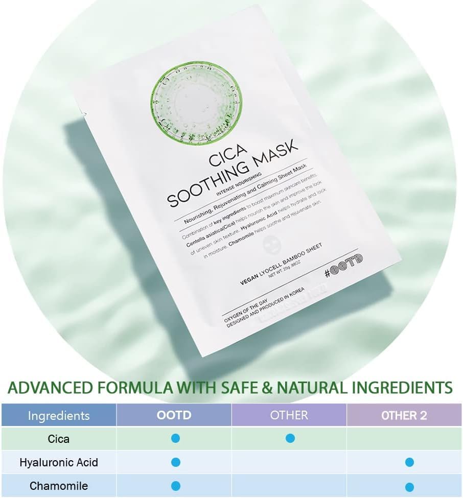 OOTD Masque Cica – texture légère et hydratation rapide.