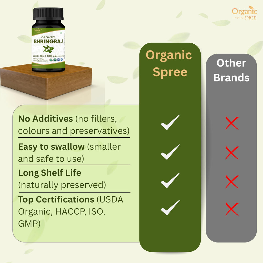 Ingrédients naturels Organic Spree Bhringraj, sans additifs artificiels