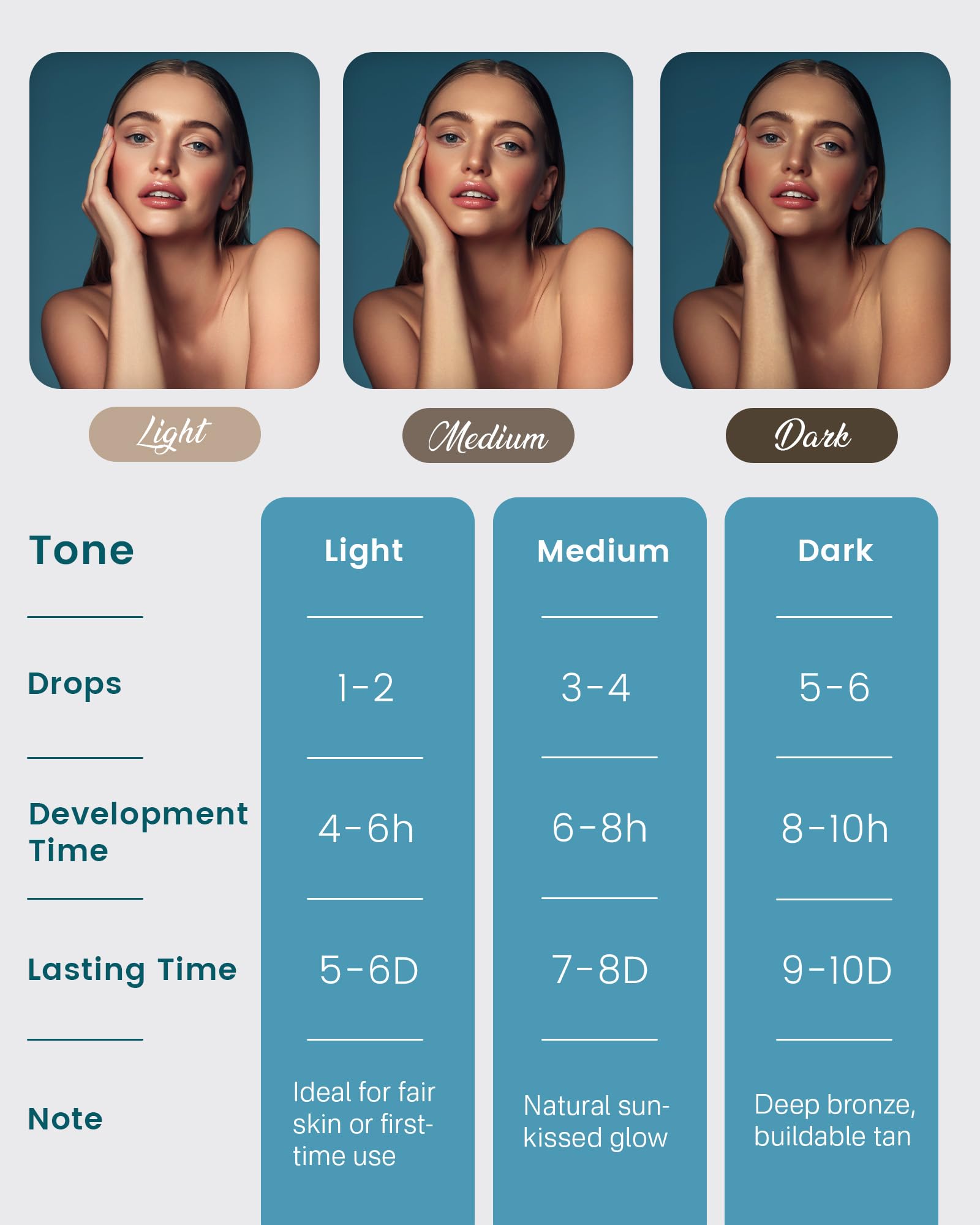 Originbuty gouttes visage bronzage pipette doseur : contrôle facile.