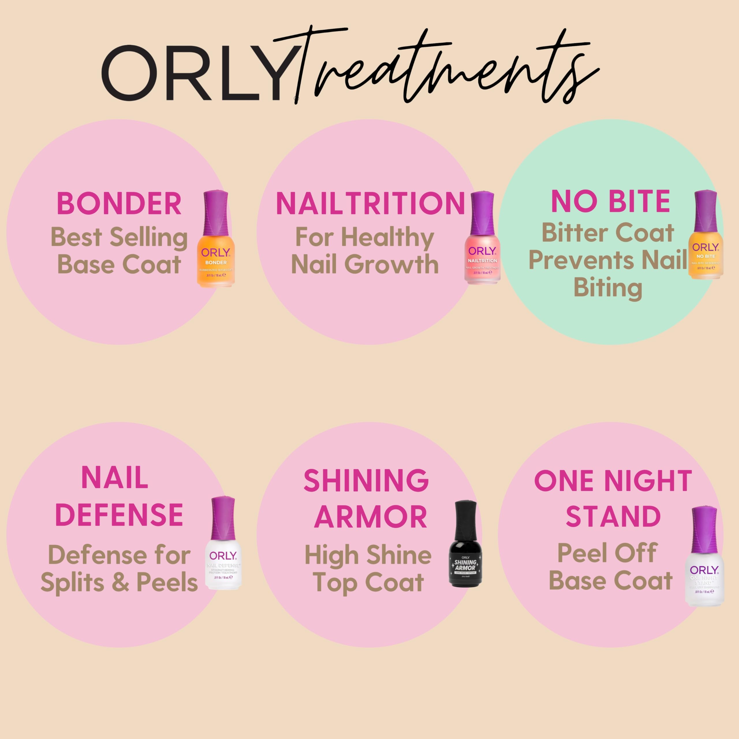 Orly No Bite, utilisation quotidienne simple adaptée à tous les membres de la famille.