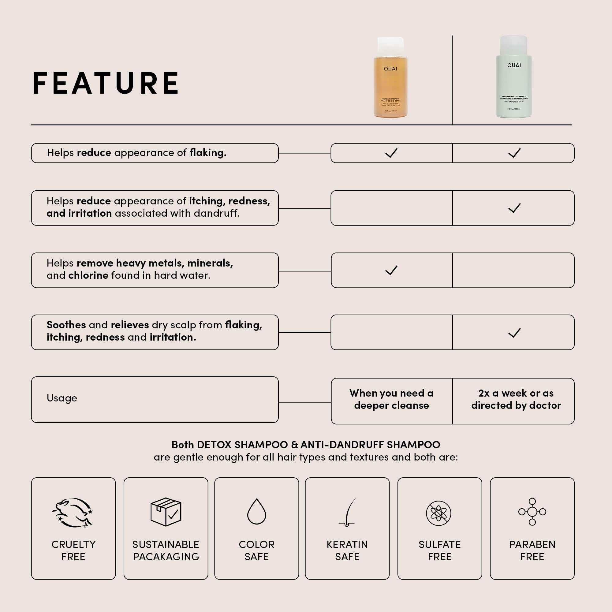 OUAI Shampoing Détox: étiquette grand format facilitant l’usage hebdomadaire.