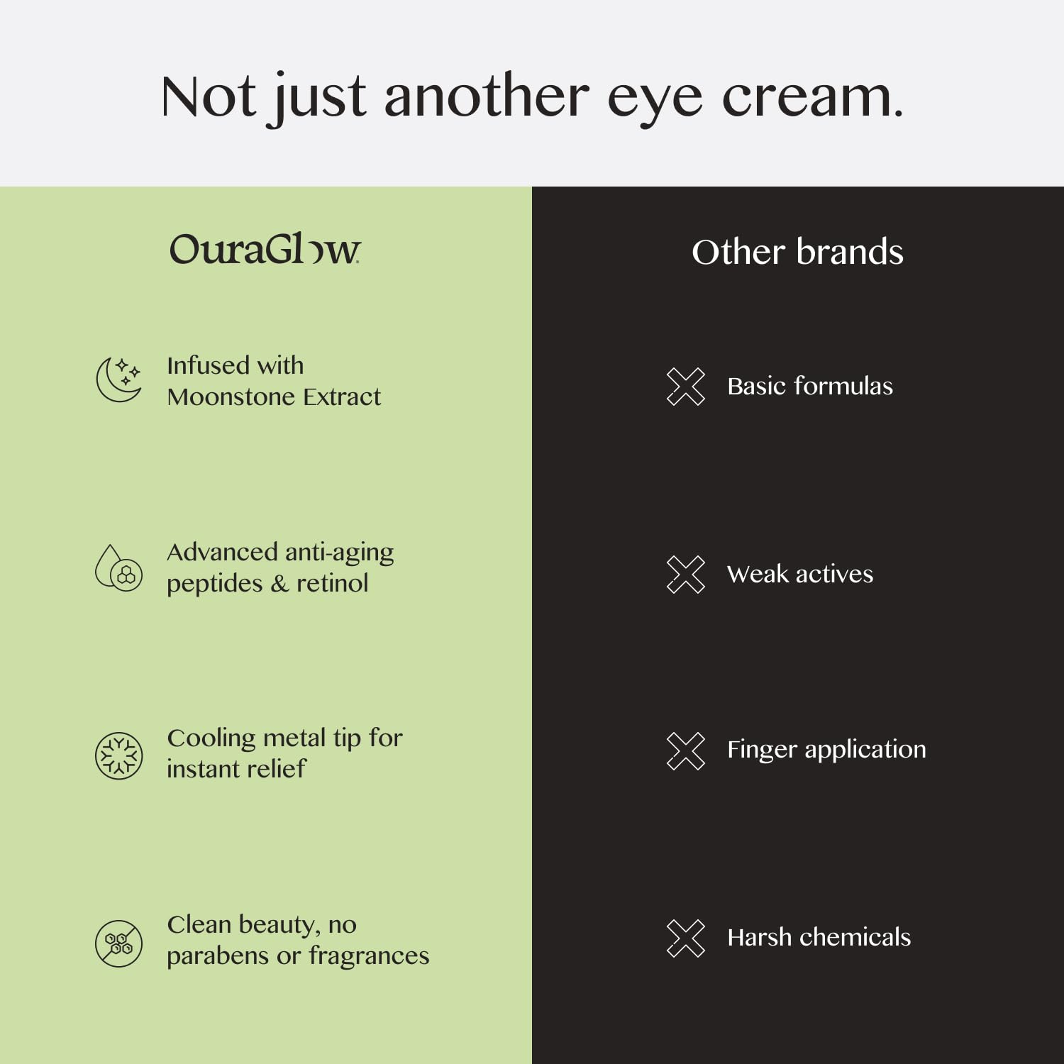 OURAGLOW Crème Yeux Texture Legere Non Gras: absorption rapide et fini léger.