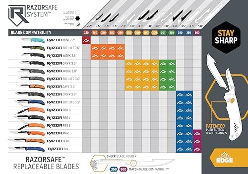 Lames sous vide individuellement – protection lors du transport