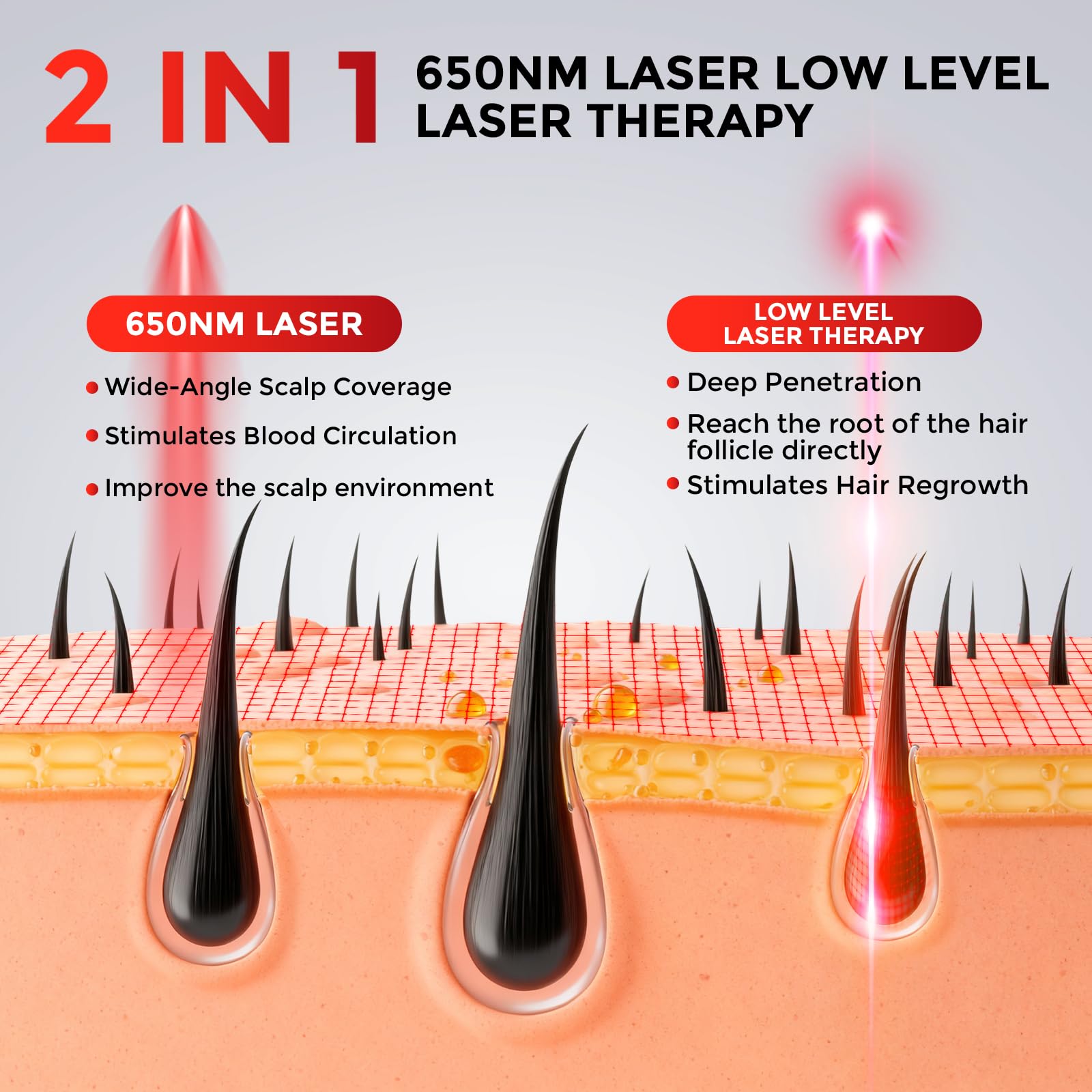 OVEKPA Laser Casque Cheveux: stimulation des follicules avec matrice lumineuse pour résultats cohérents