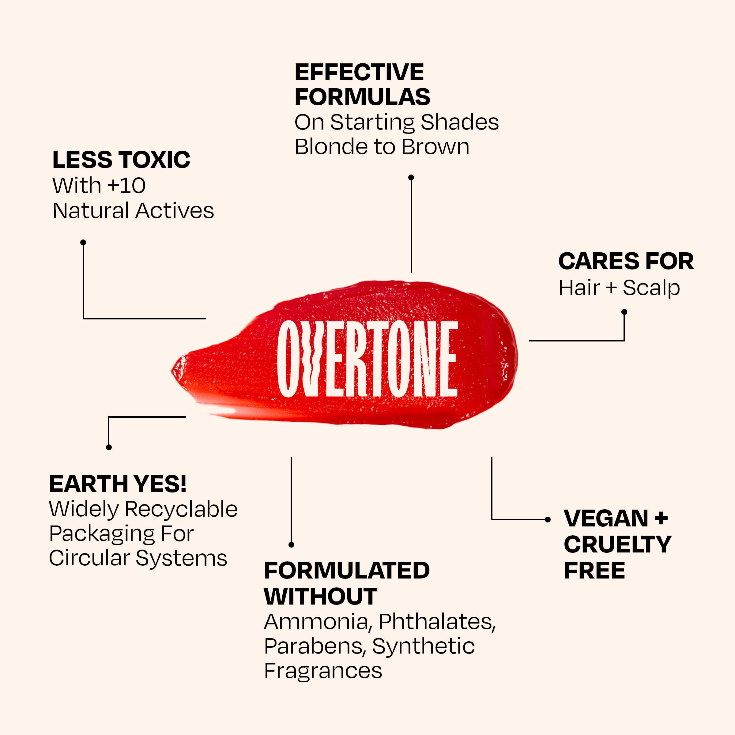 Overtone Desert Rose huiles coco jojoba karité pour hydrater
