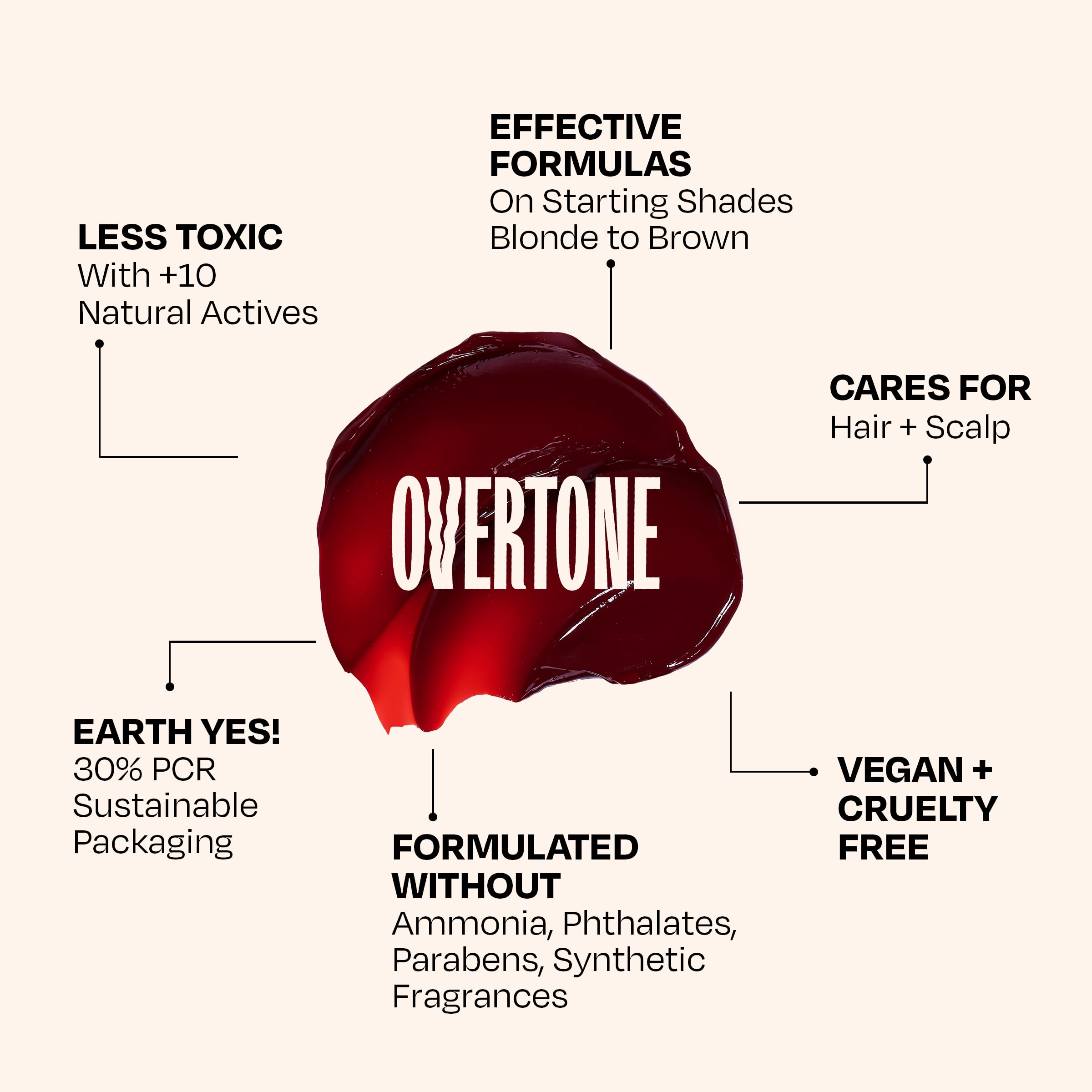 oVertone tous-types-cheveux, utilisation après shampoing facile