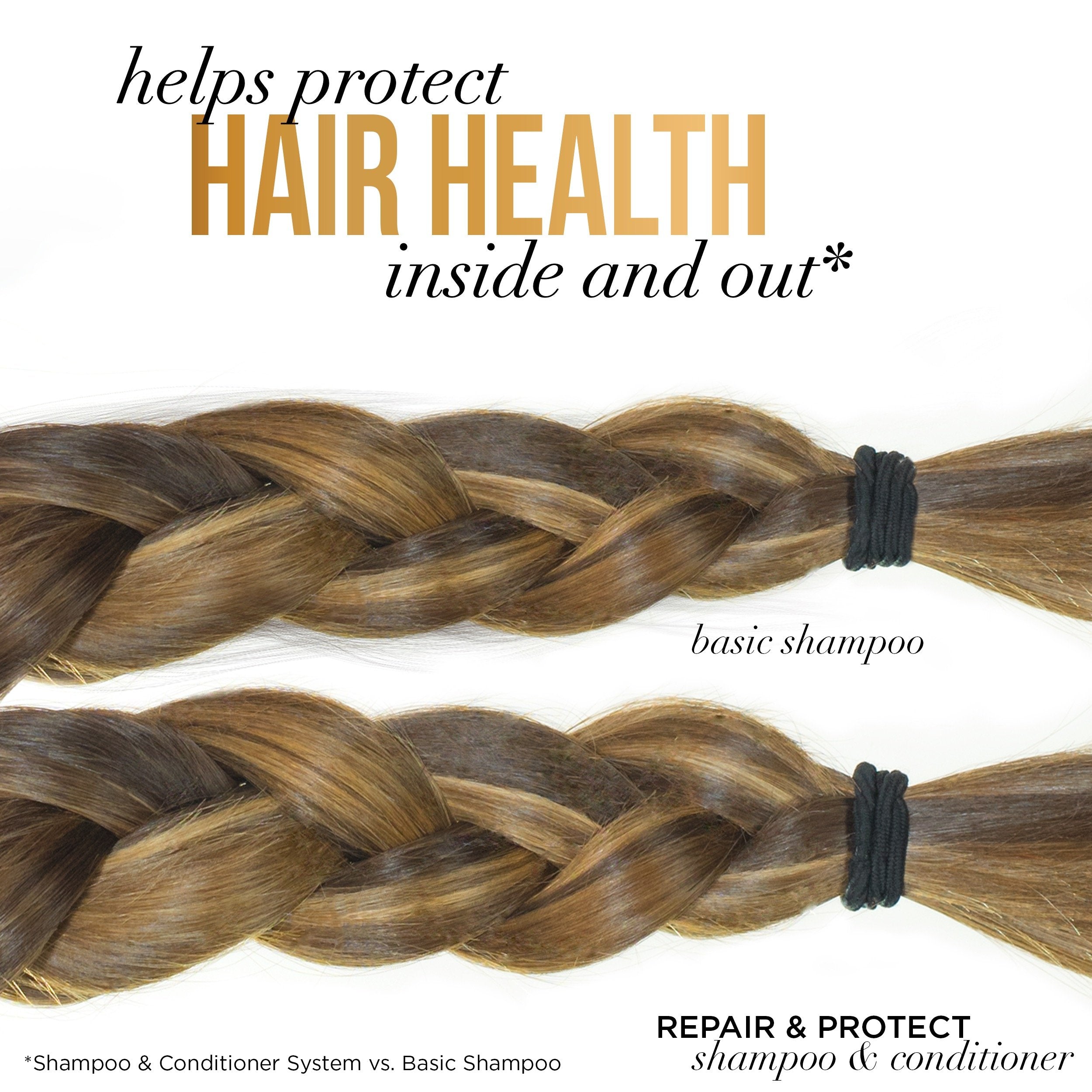 Pantene Pro-V Repair & Protect: emballage indiquant l'origine États-Unis.