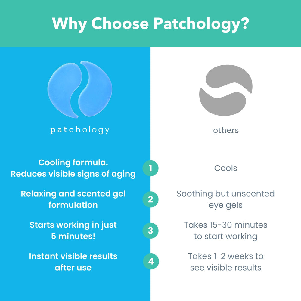 Patchology solution de voyage pour rafraîchir le regard où que vous soyez.