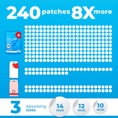 PatchRx application faciale facile: pose rapide sur peau sèche et propre.