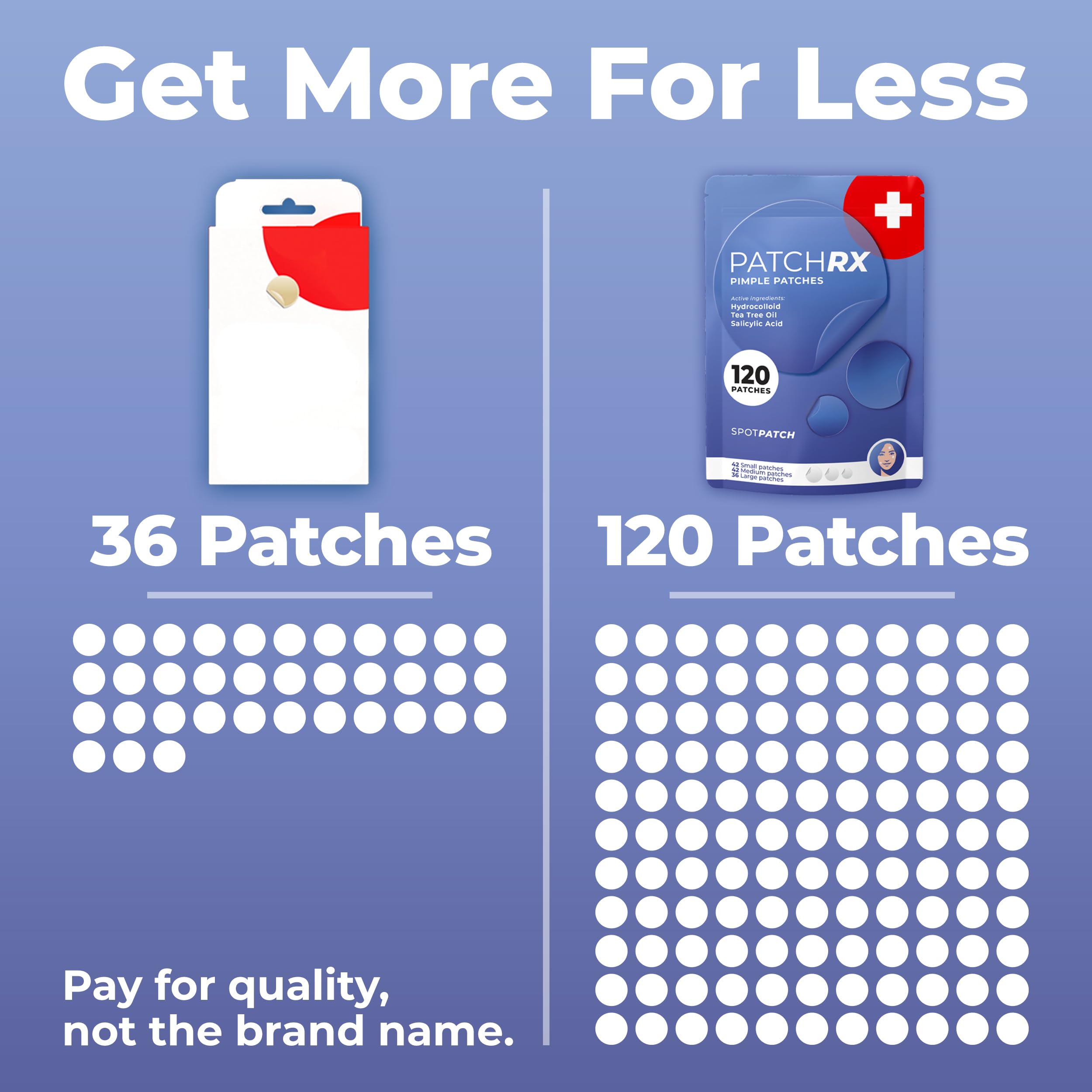 PatchRx points moyens visage pour une couverture adaptée.