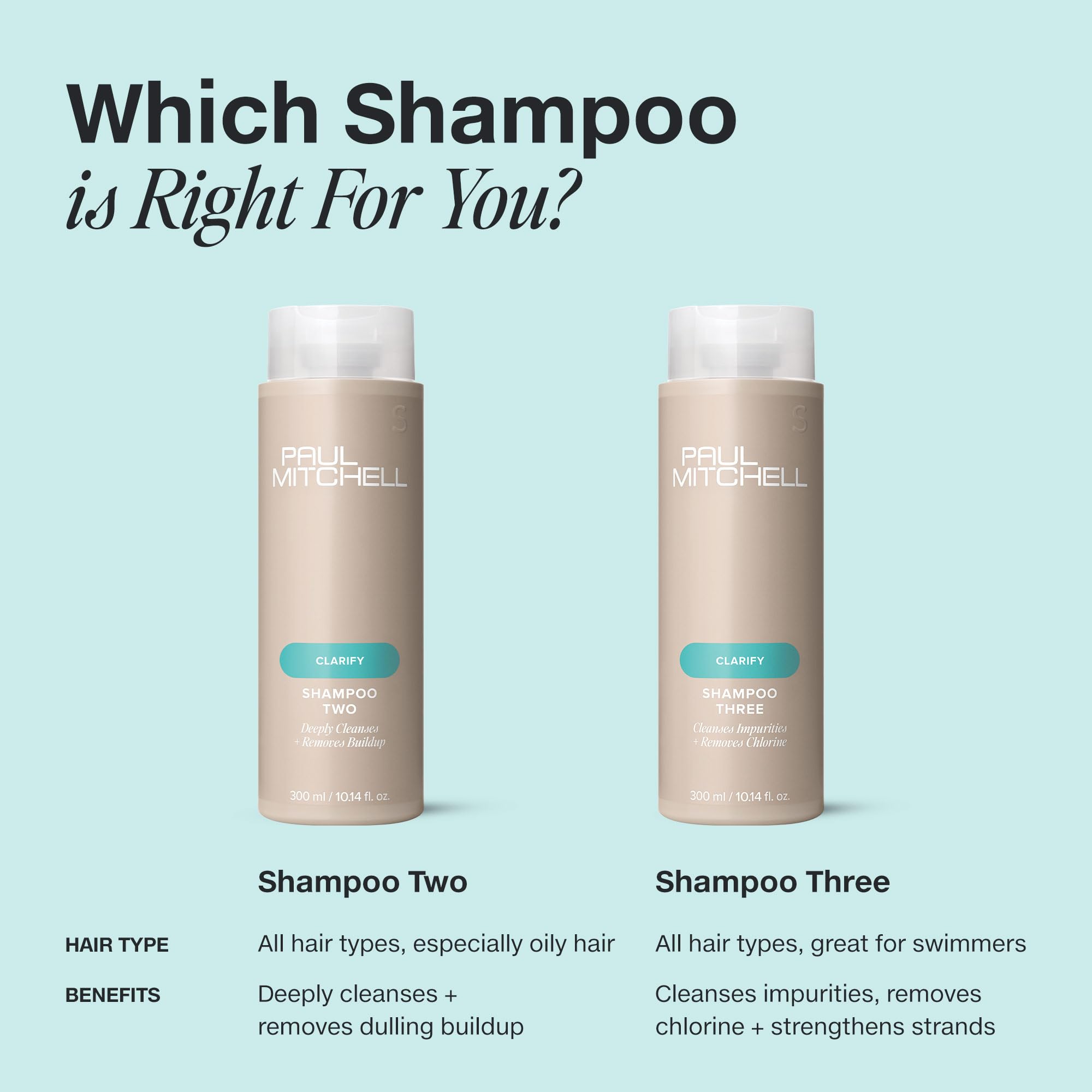 Paul Mitchell Shampoo Two - utilisation avant soin profond optimise les résultats.