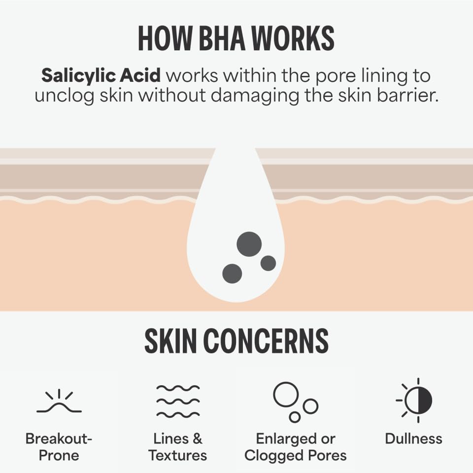 Exfoliant Paula's Choice BHA 2% sans parfum pour peau sensible.