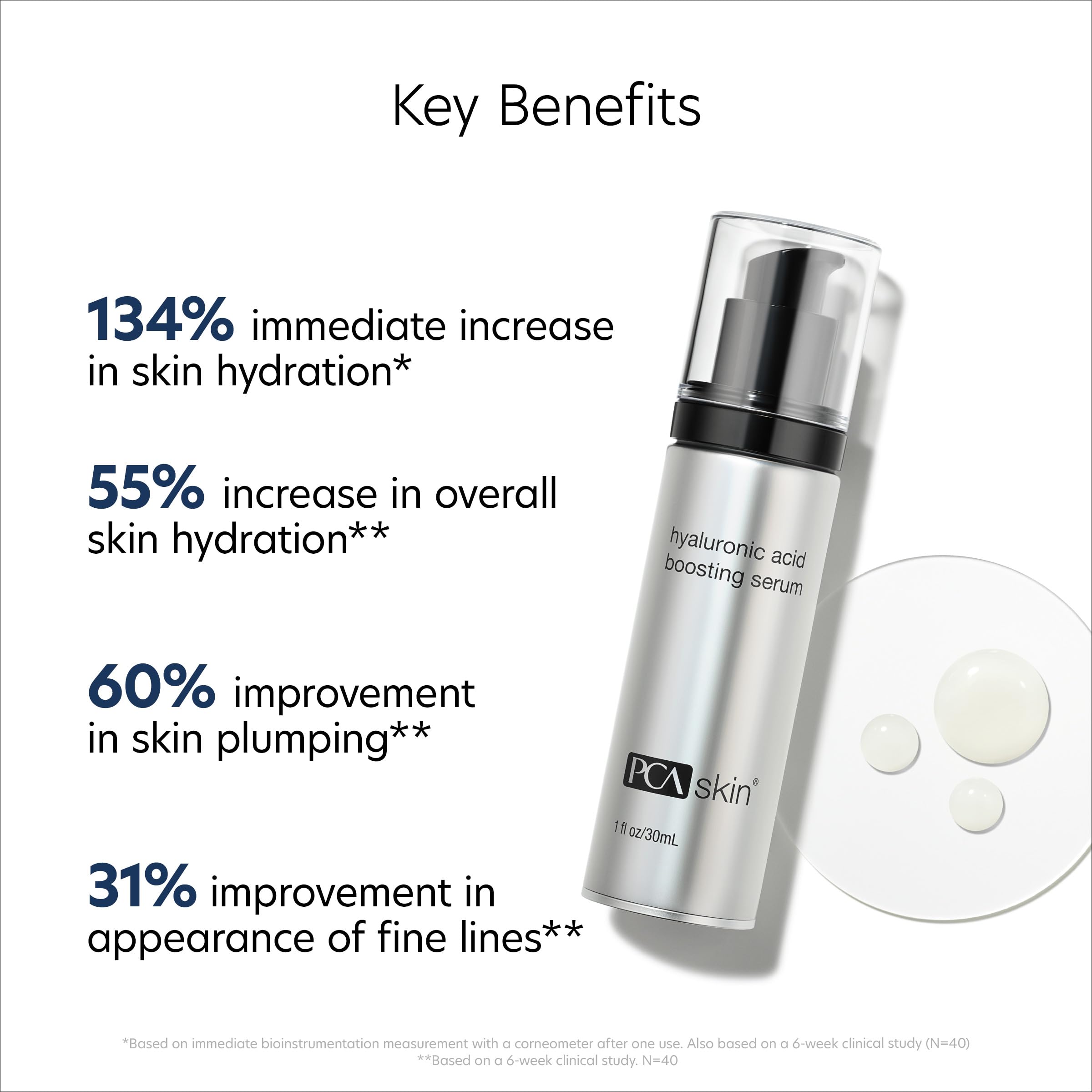 PCA SKIN HA-Pro Complex hydratation durable