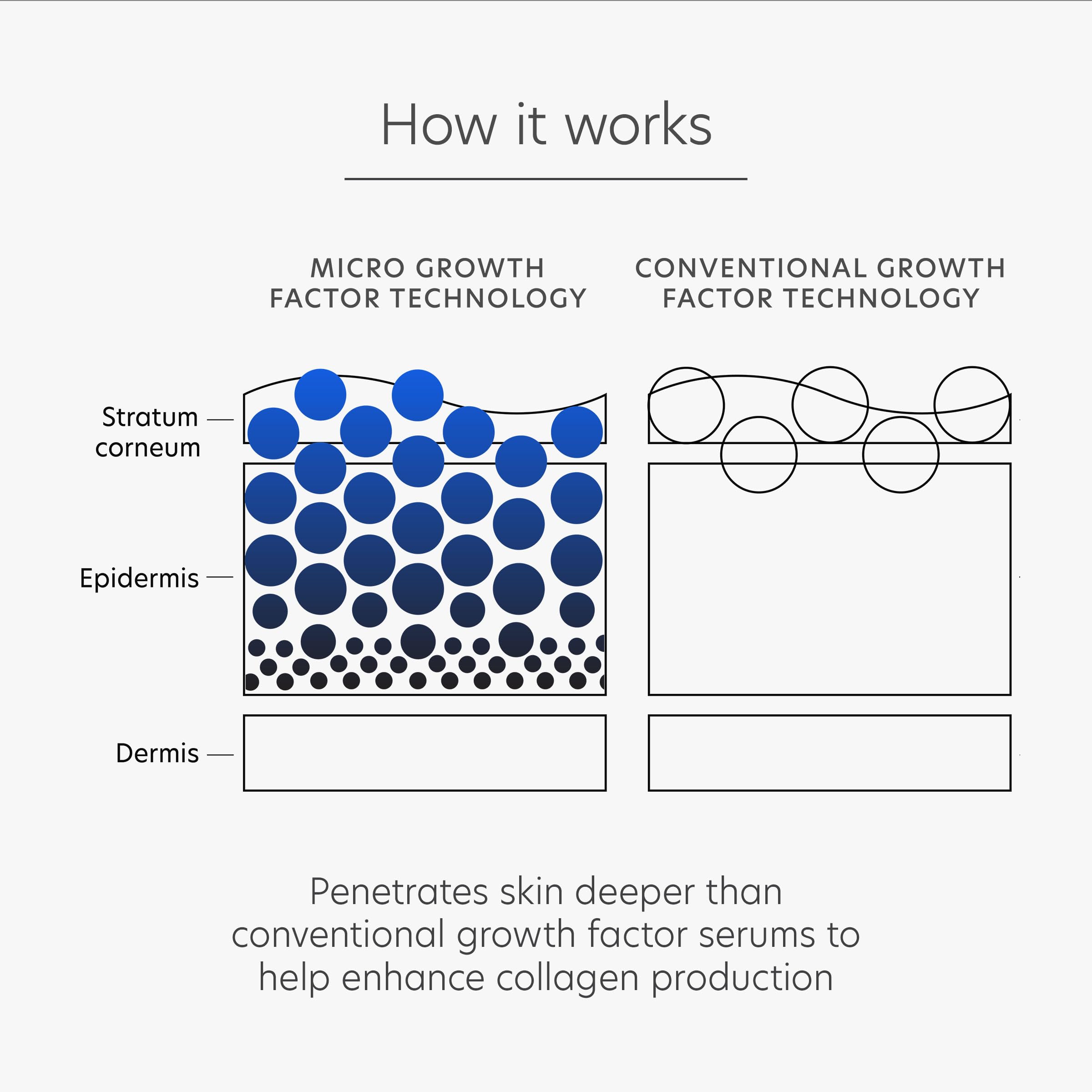 Sérum adapté à tous les types de peau PCA SKIN Pro Max Age Renewal