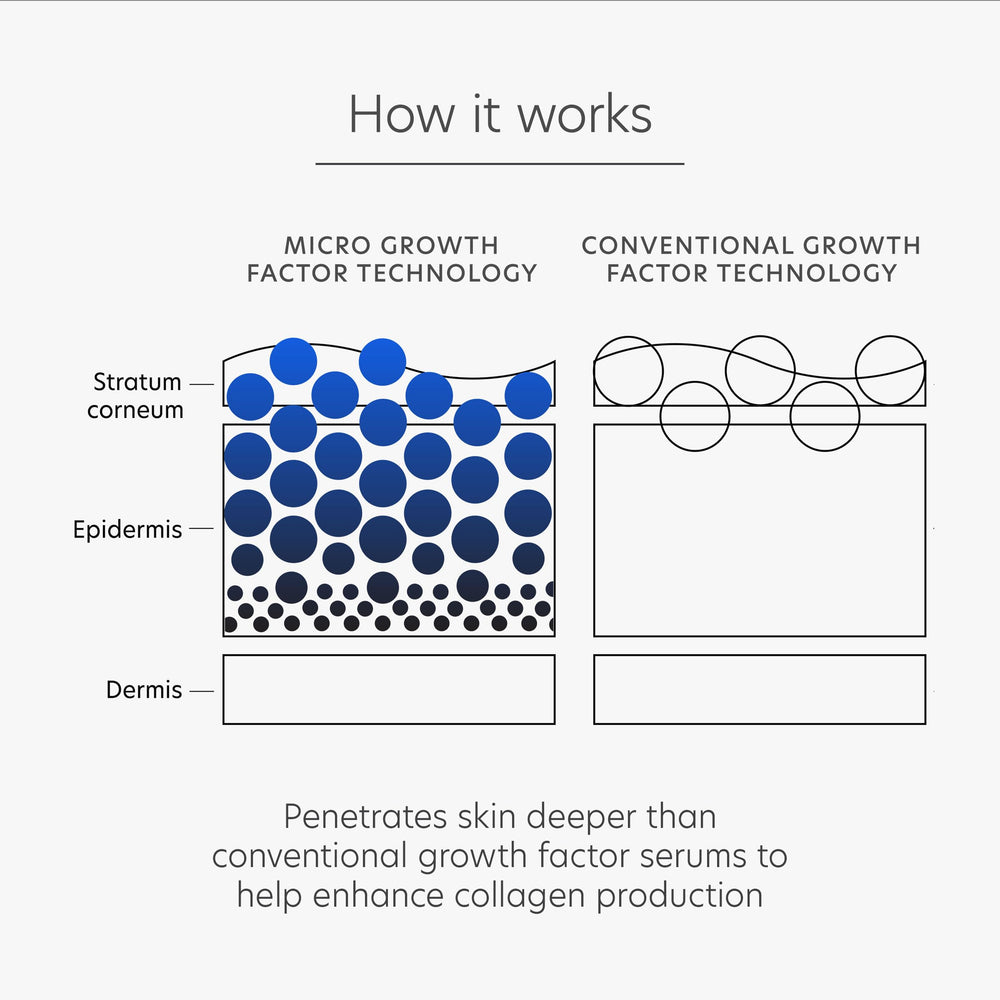 Sérum adapté à tous les types de peau PCA SKIN Pro Max Age Renewal