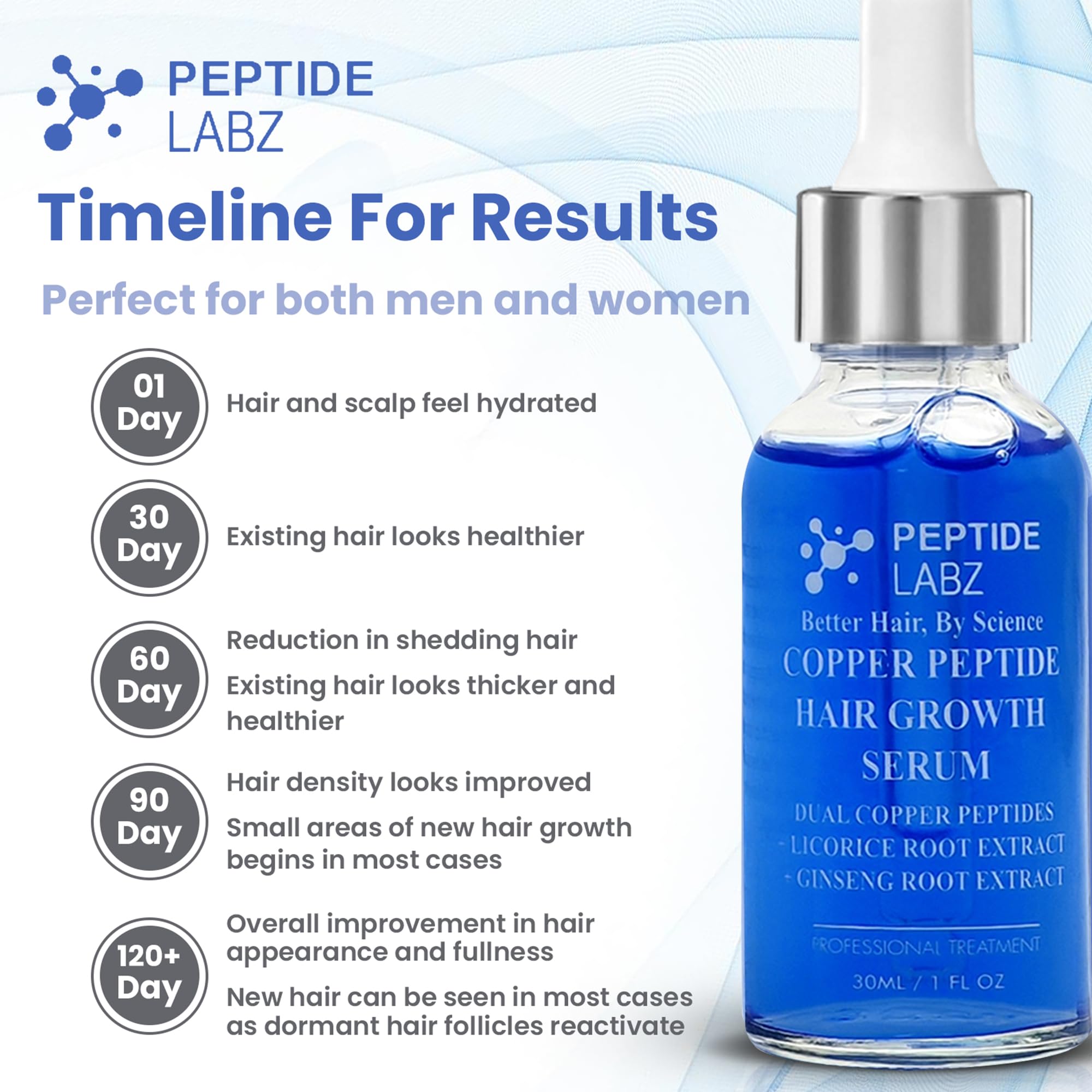Gouttes PeptideLabz déposées sur le cuir chevelu, application simple et pratique.