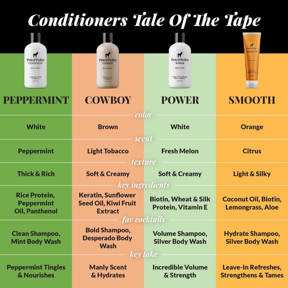 Pete et Pedro Paste: adaptable à tous types de cheveux pour styles variés.