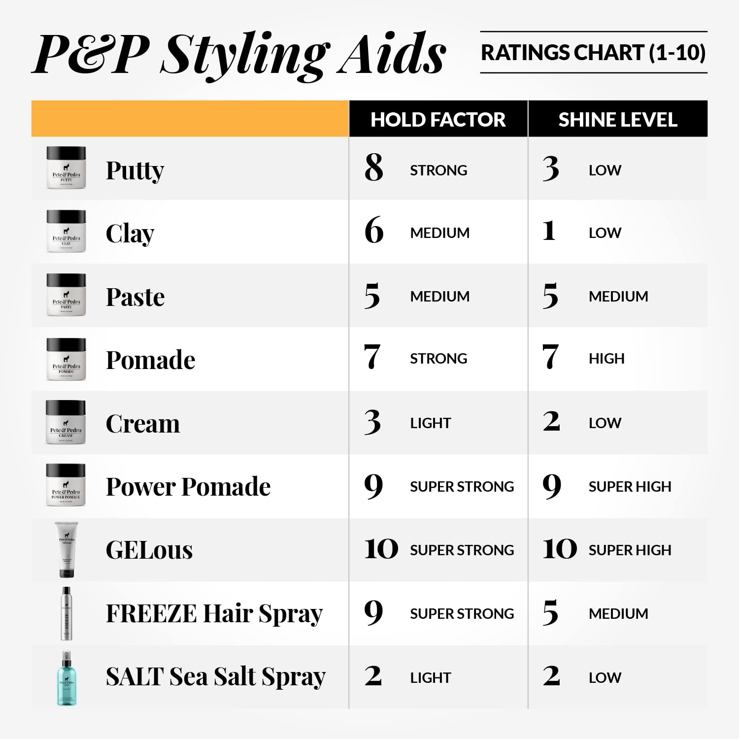 Ingrédient aloé Pete & Pedro pomade pour cheveux sains et lavage facile