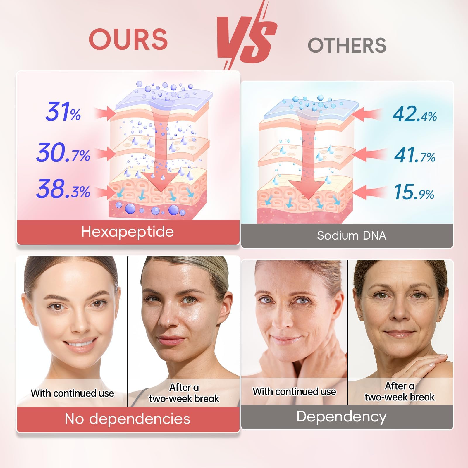 Hydratation de 48 heures avec le Peunitory pour contour des yeux