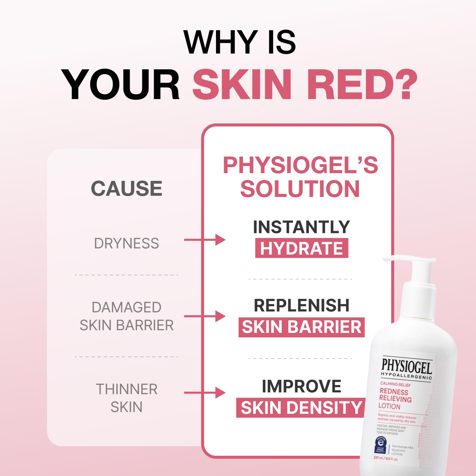 Hypoallergénique et non comédogène, Physiogel idéal pour tout le foyer.