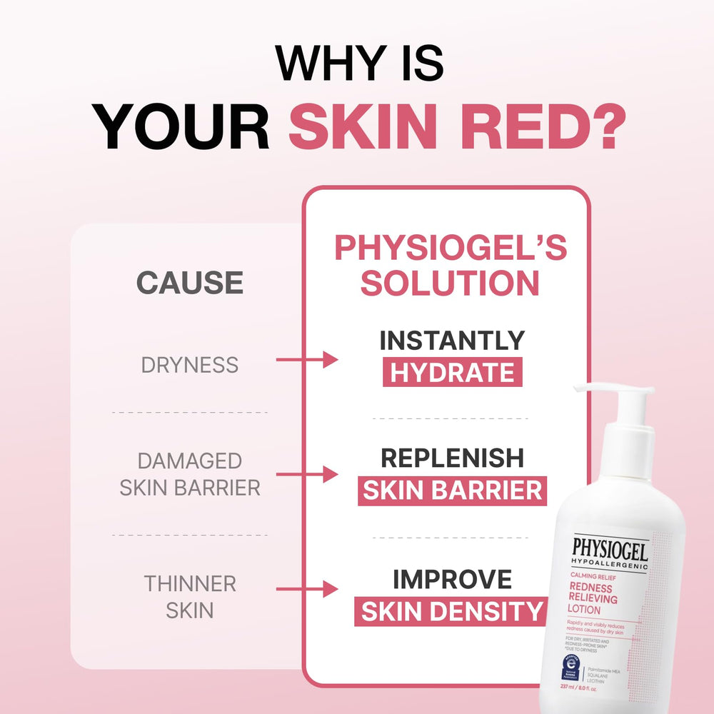 Hypoallergénique et non comédogène, Physiogel idéal pour tout le foyer.