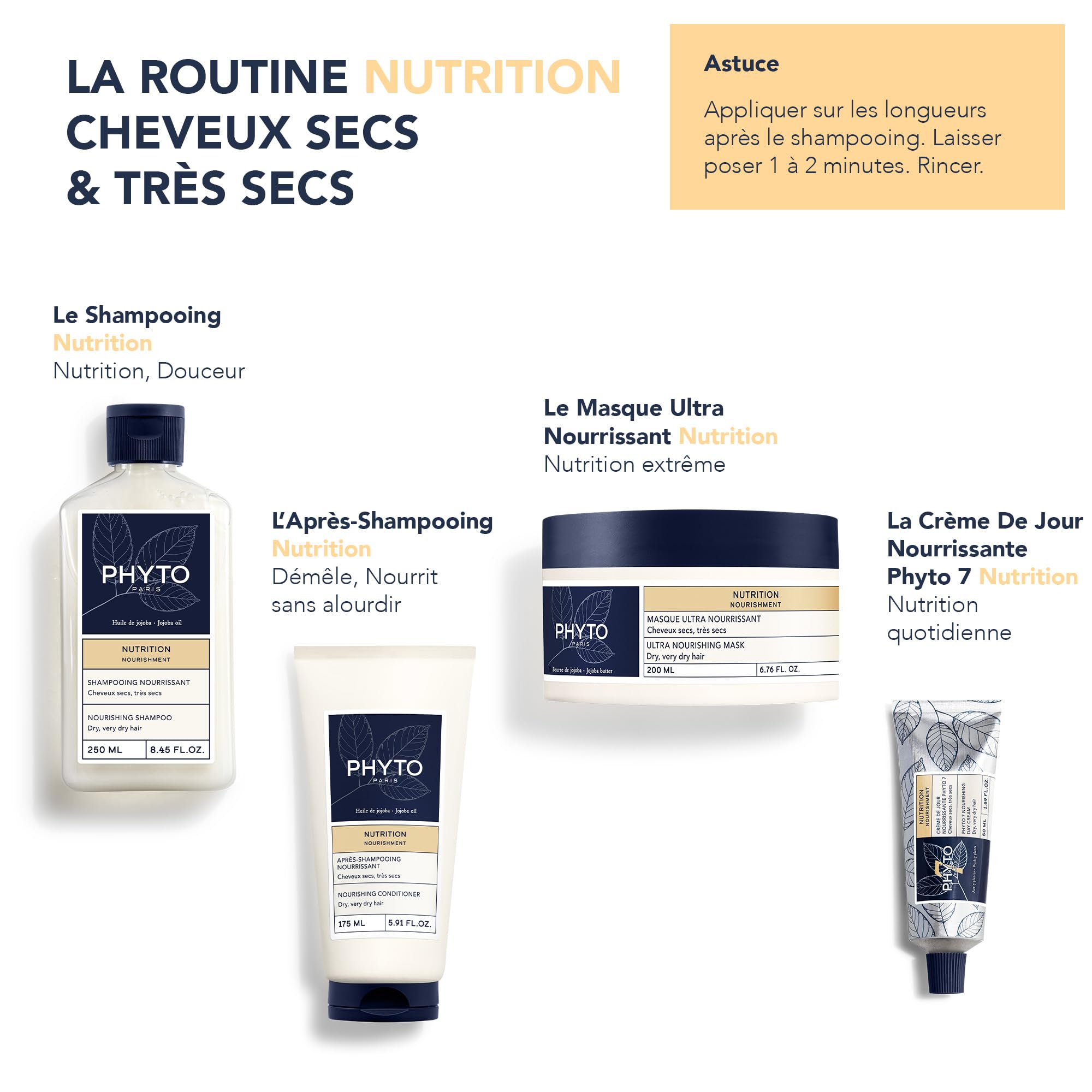 PHYTO NOURISHMENT : cheveux hydratés et protégés contre la sécheresse