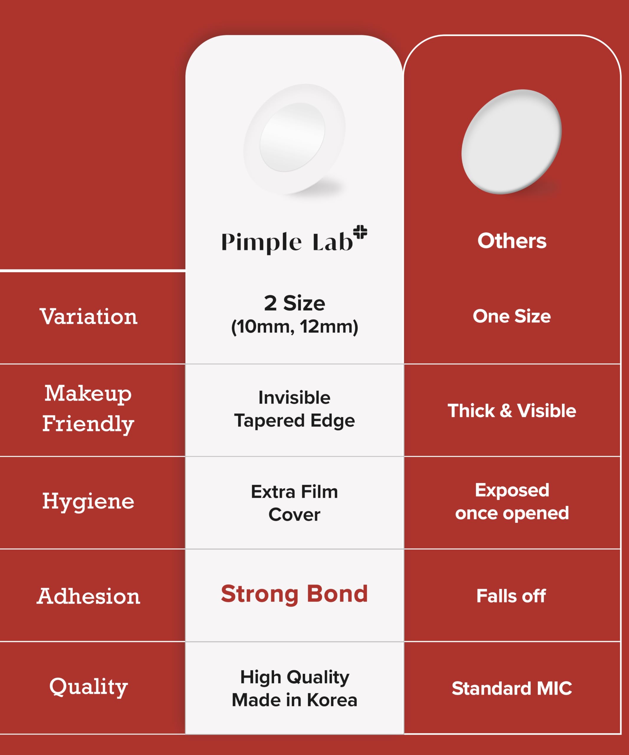 Pimple Lab pansement-perfore-hygienique: feuille perforée pour une application propre