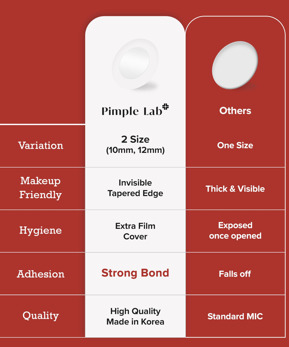 Pimple Lab pansement-perfore-hygienique: feuille perforée pour une application propre