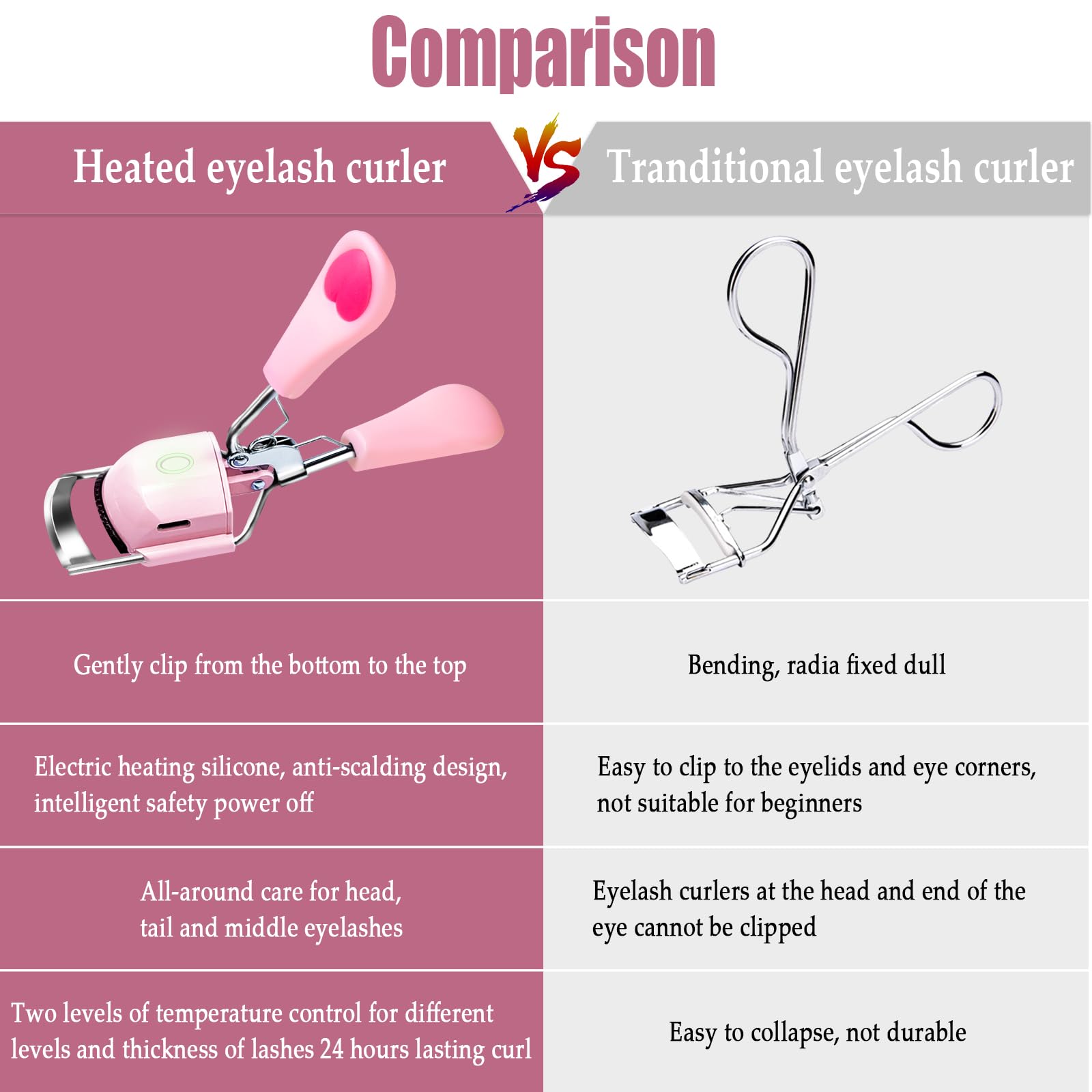 Pinkiou curleur cils compatible avec mascara pour volume.