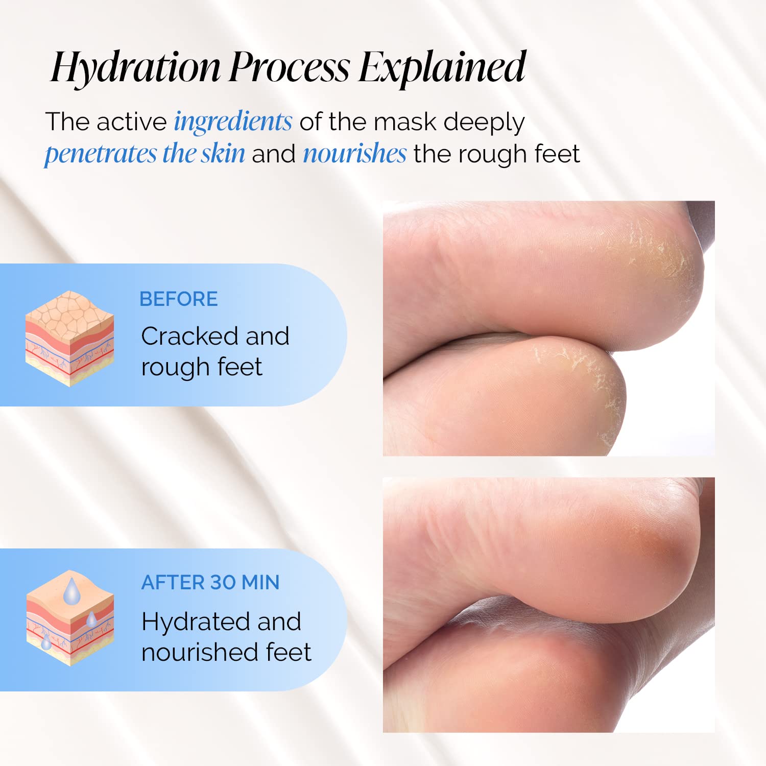 PLANTIFIQUE chaussettes hydratantes pieds – douceur durable et peau plus souple.