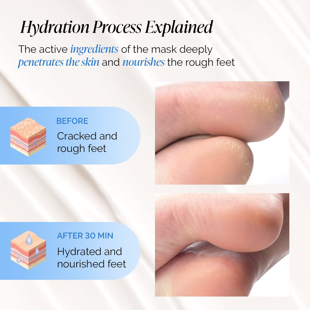 PLANTIFIQUE chaussettes hydratantes pieds – douceur durable et peau plus souple.