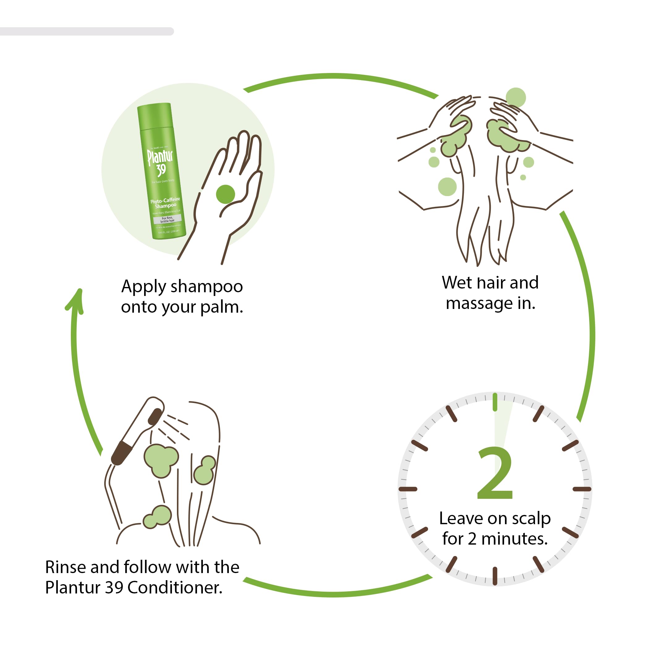 Plantur 39 Shampoing, application de deux minutes: guide pratique pour efficacité.