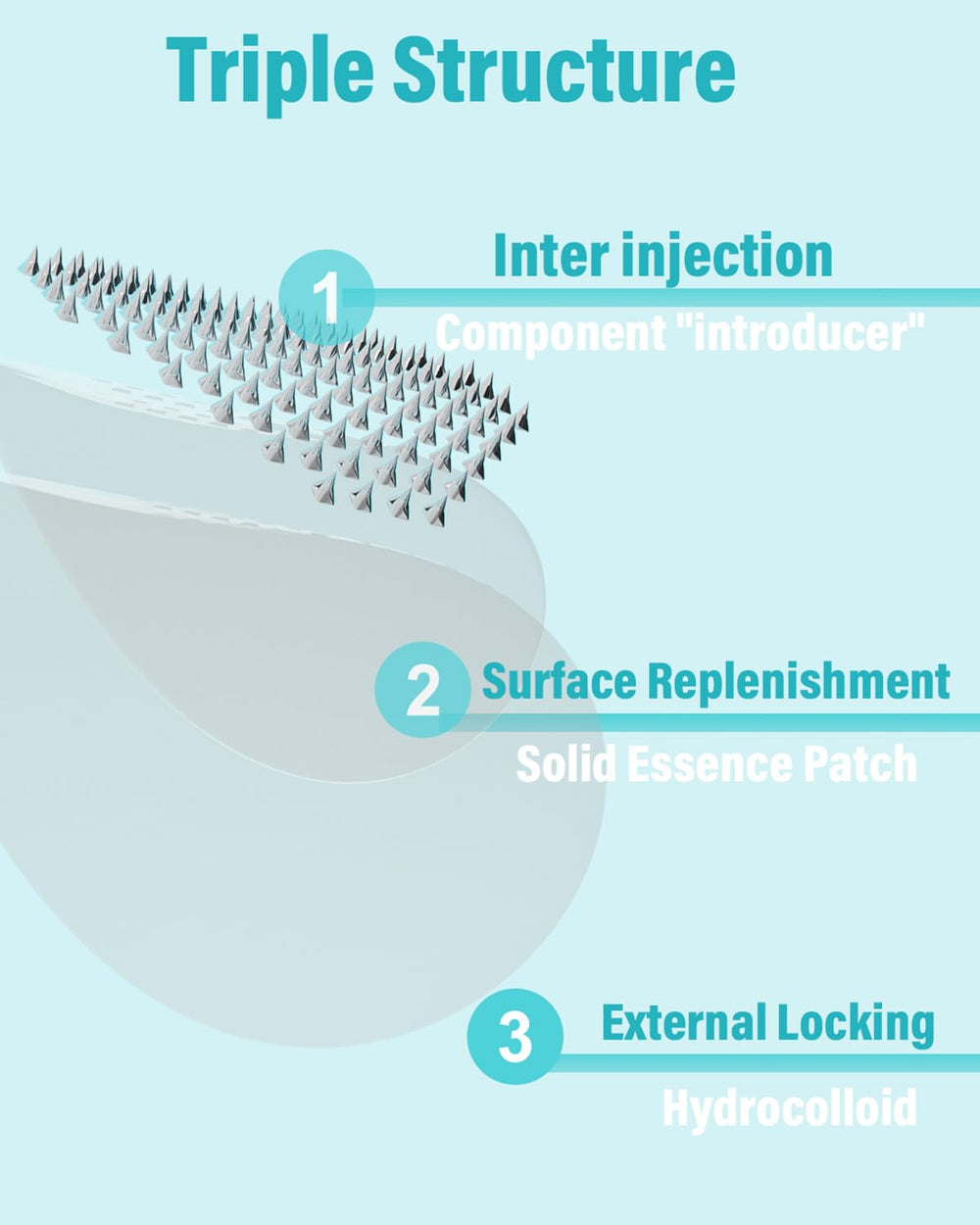 Plus1HEROLABS Microdart Patch sur-peau : adhérence durable pendant le traitement.