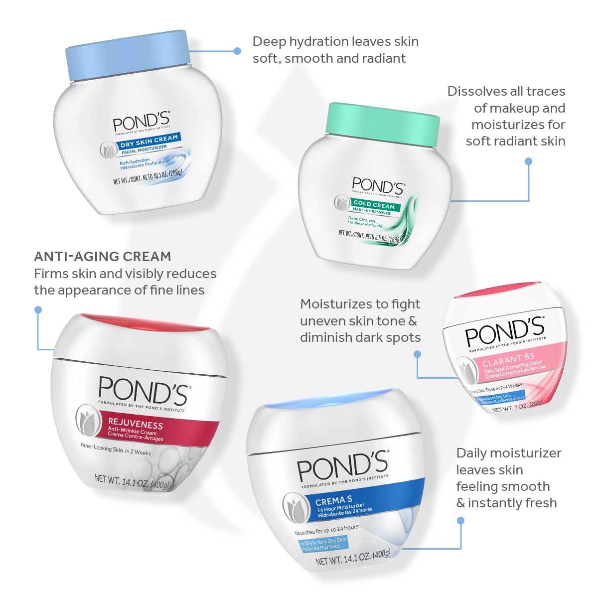 POND'S Clarant B3 – texture légère et hydratante en usage quotidien