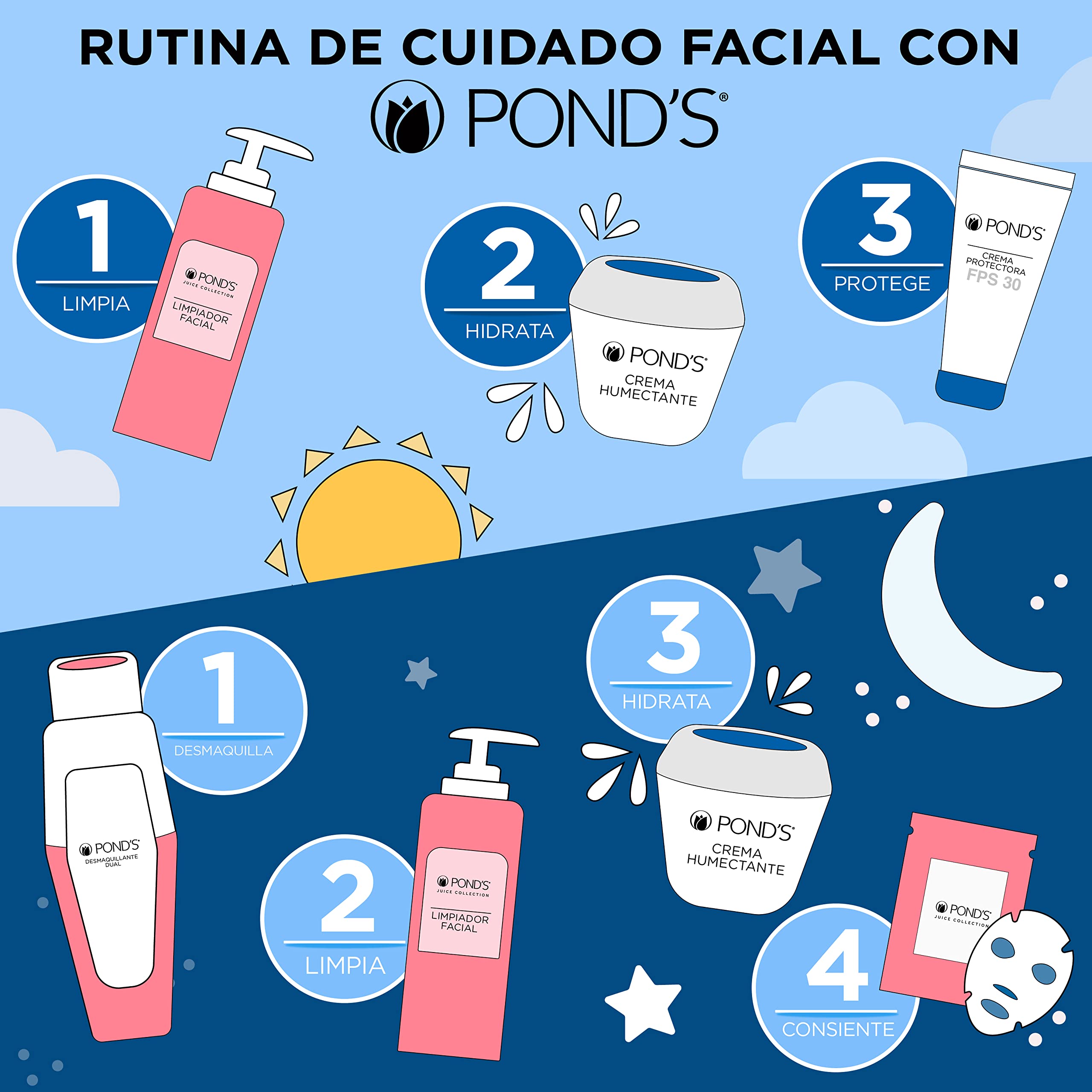 Boîte de POND'S Crème S Humectante affiche l'hydratation ciblée.