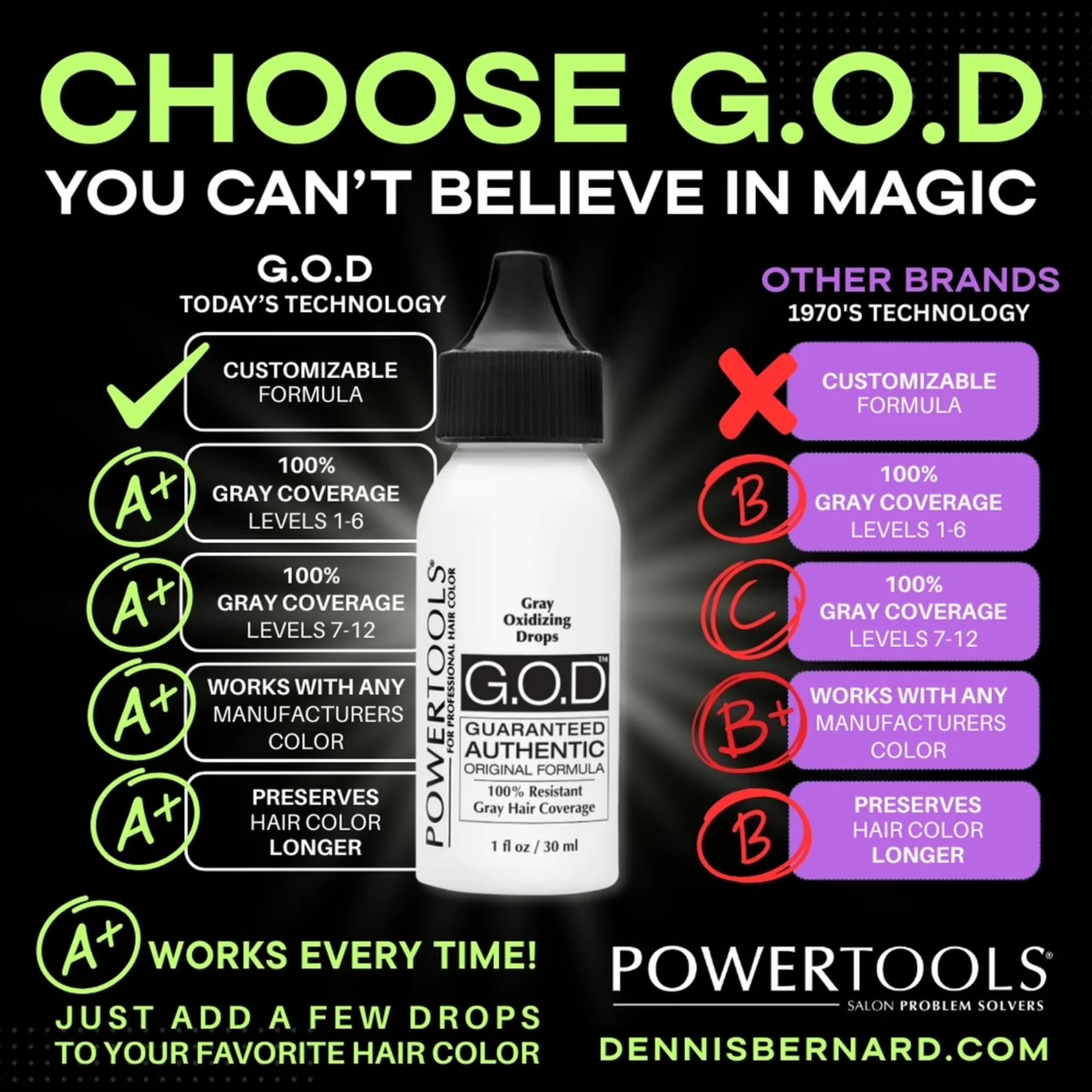 POWERTOOLS Gouttes oxydantes sur cheveux, fusion harmonieuse avec teinte naturelle et brillance veloutée.