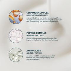 Prequel, formule ceramide peptide, soutien de la barrière cutanée.