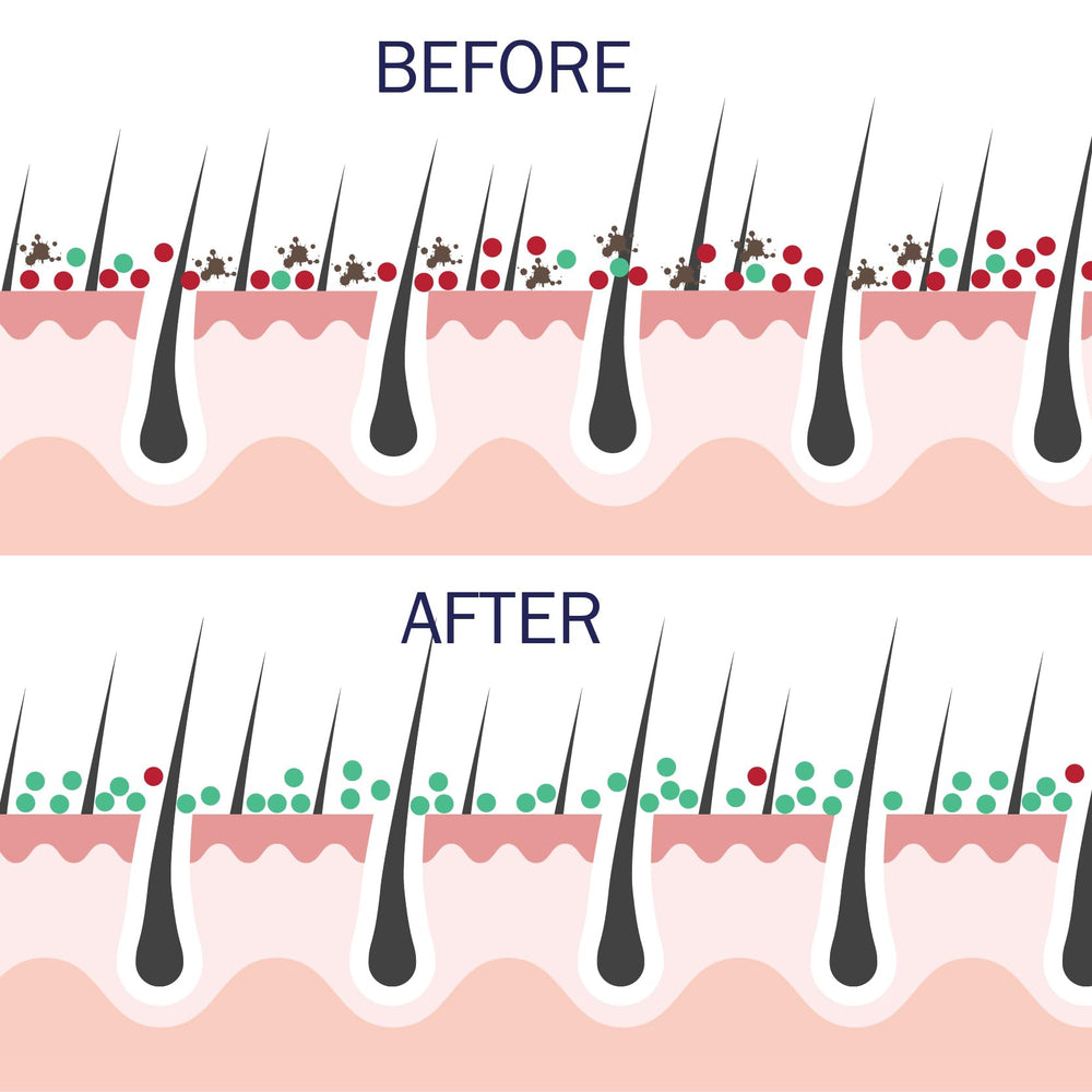 Clarity in Balance in routine setup showing integration into skincare
