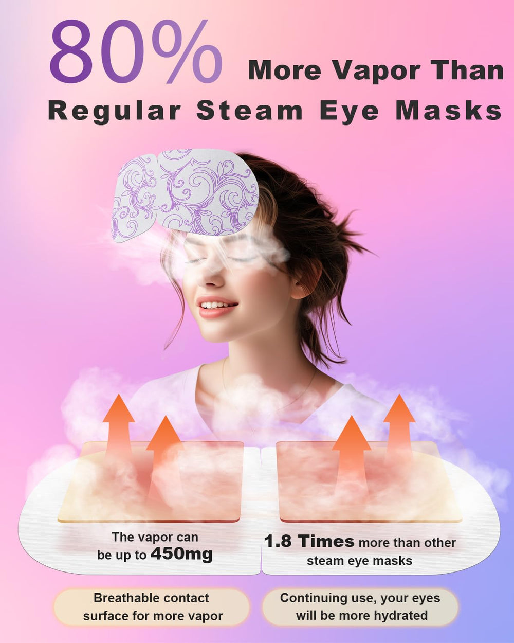 Masque yeux vapeur ProCIV température douce pour détente sans brûlure