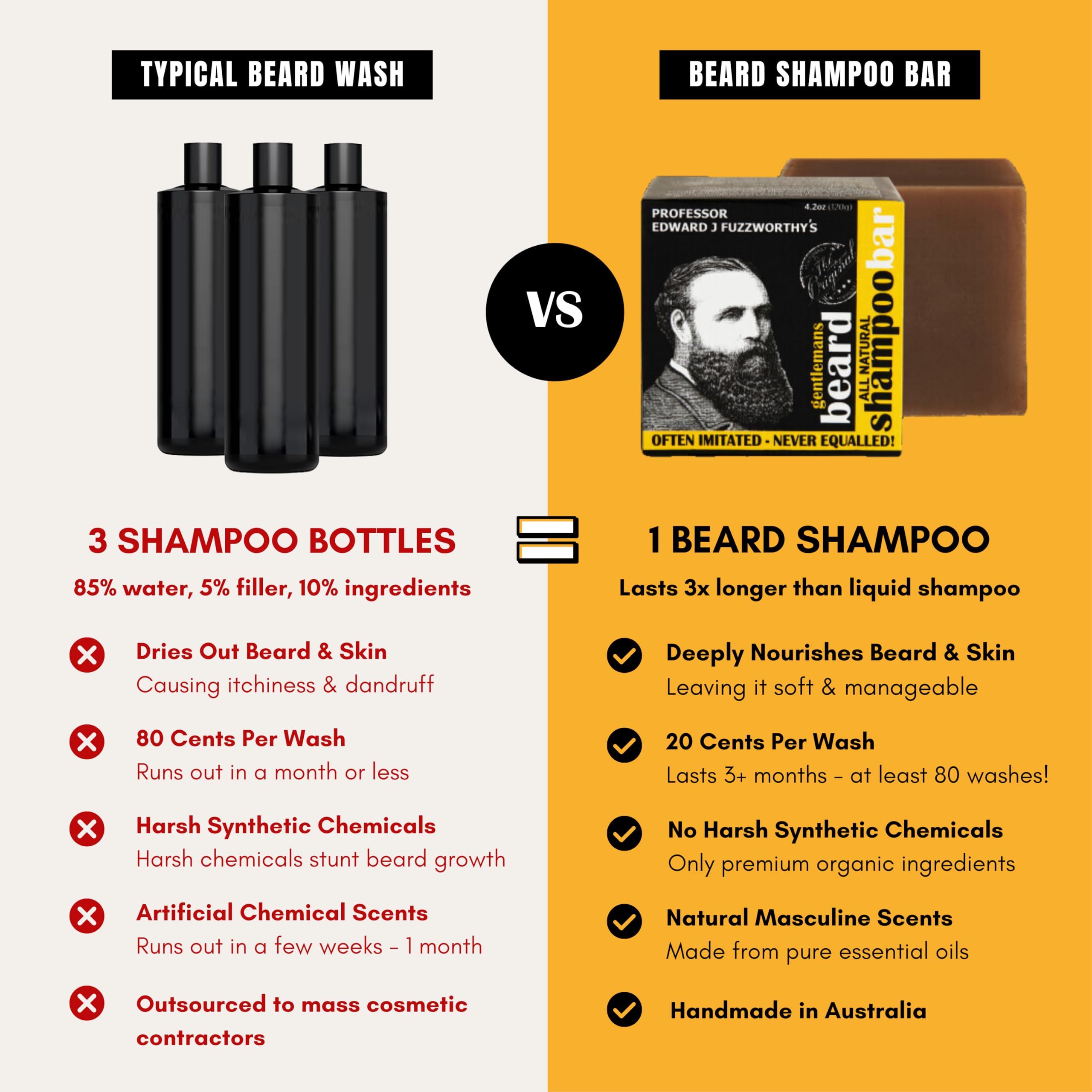 Shampoing barbe Professor Fuzzworthy's ingrédients naturels, soin nourrissant.