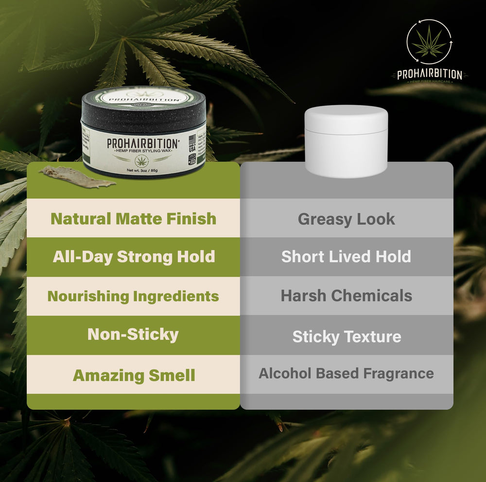 PROHAIRBITION Fabrique aux États-Unis avec contrôle qualité.