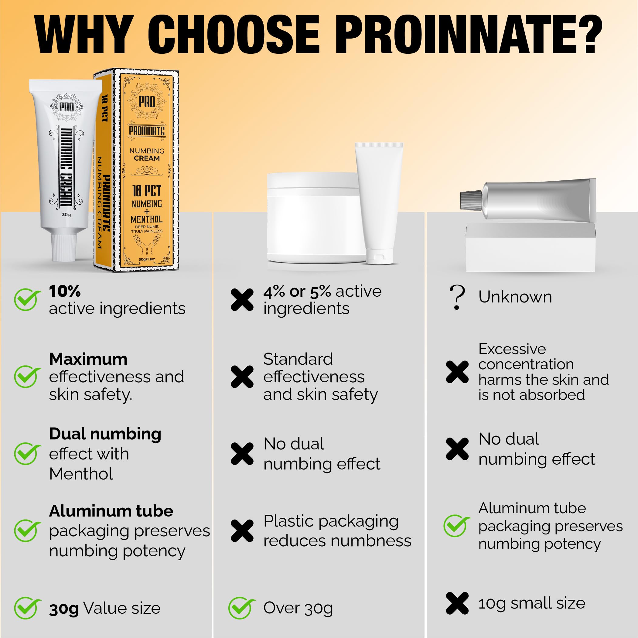 Proinnate Crème anesthésiante texture non grasse pour une application facile.